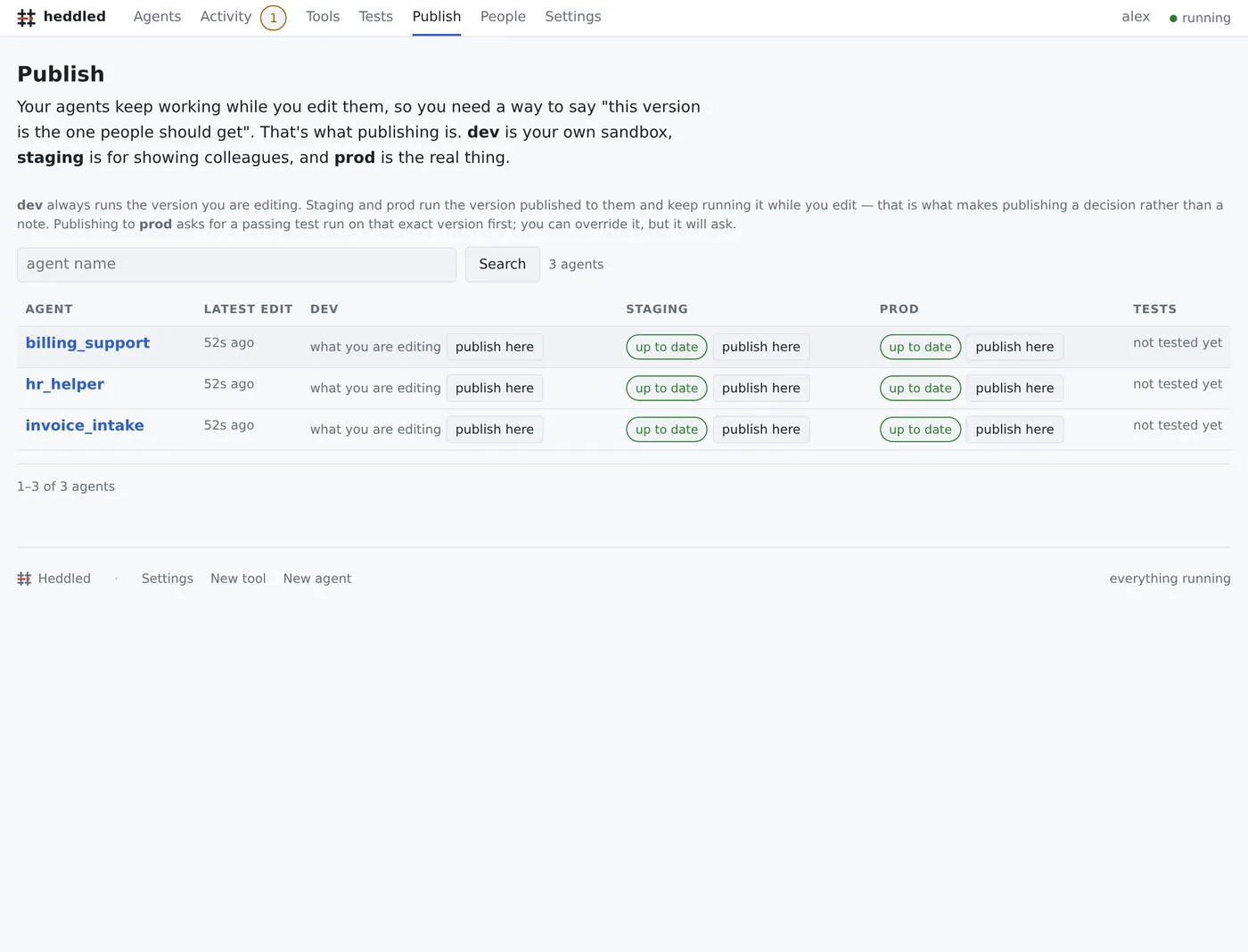 The Publish screen: each assistant with its latest edit and what is
                    running in dev, staging and prod.